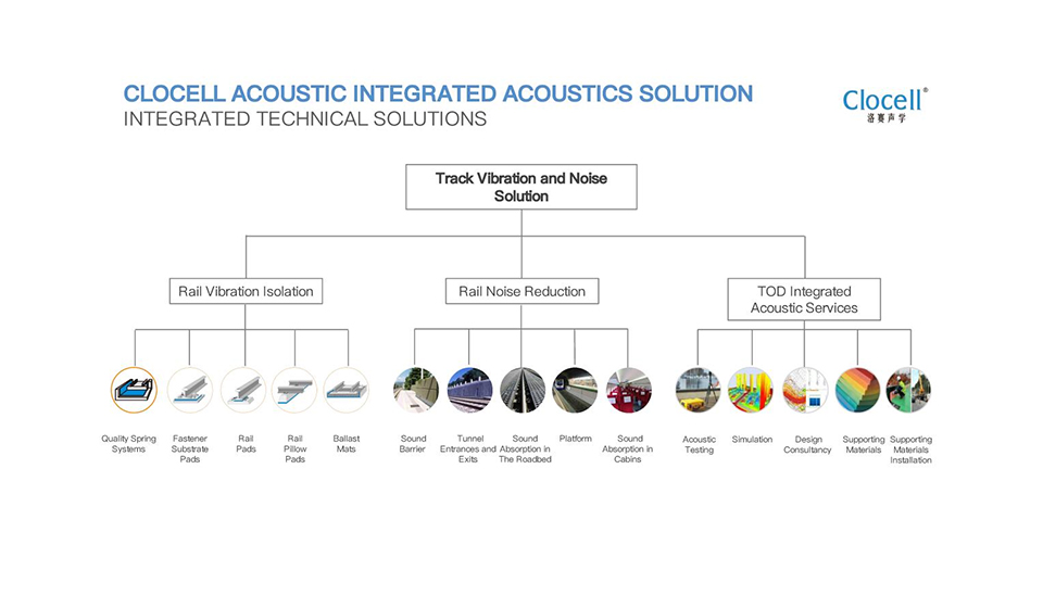 Clocell Solutions